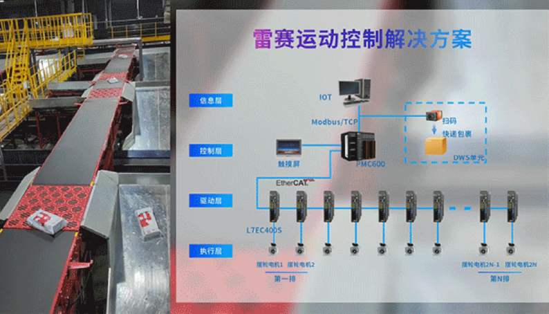 雷賽智能：擺輪分揀解決方案，助力智慧物流裝備升級提速